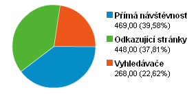 zdroje